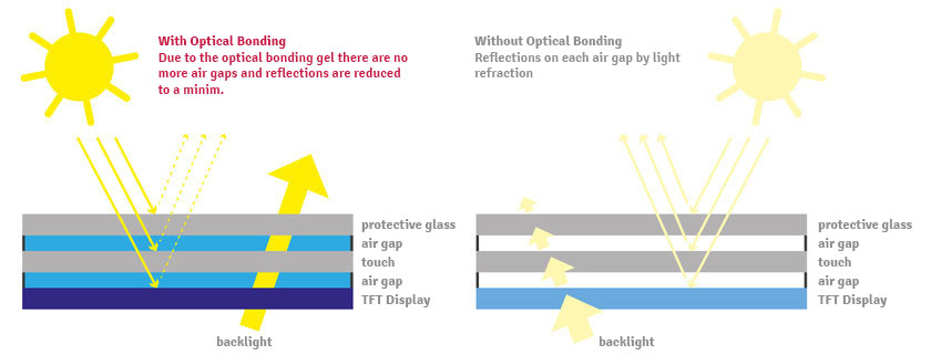 425_399_800_optical-bonding
