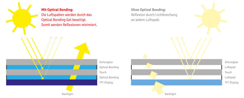 425_399_800_optical-bonding